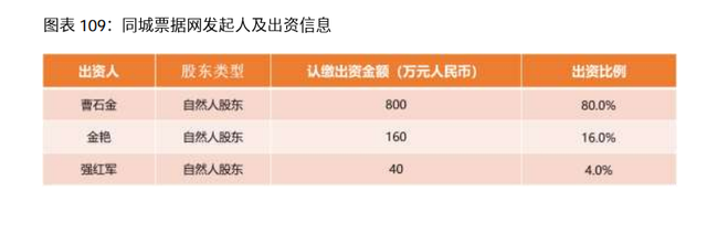 2020-2021年中國(guó)電子商票行業(yè) 深化金融科技融合，票據(jù)信息咨詢服務(wù)驅(qū)動(dòng)新生態(tài)